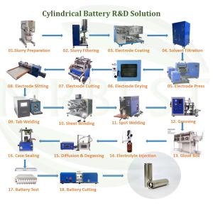 Wholesale Li Ion Battery Manufacturing Machine 18650 Cylindrical Cell Assembly Line from china suppliers