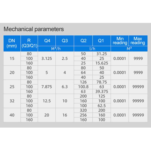 RS485 Modbus Digital Water Flow Meter Prices of Chinese Water Meter