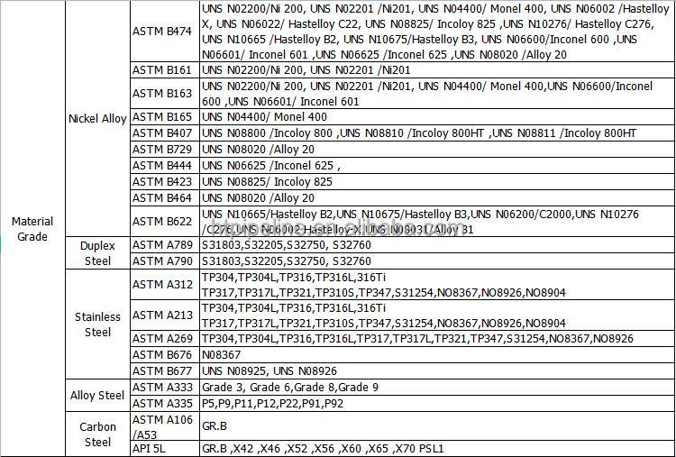 Astm B163 Inconel 601 N06601 Alloy 601 Thick Wall Jis G3472 Astm 290 Ga Mild Nickel Alloy Steel Seamless Pipe
