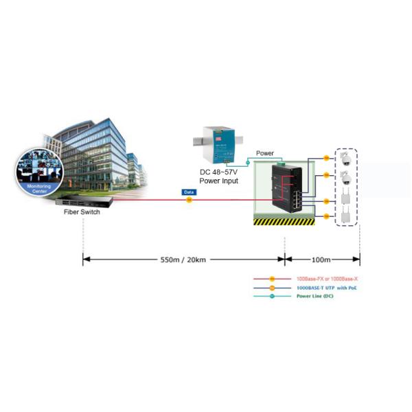 Industrial 2.5G 8-Port PoE+ Switch 2x10G SFP+ Ethernet Switch DIN-Rail Mount