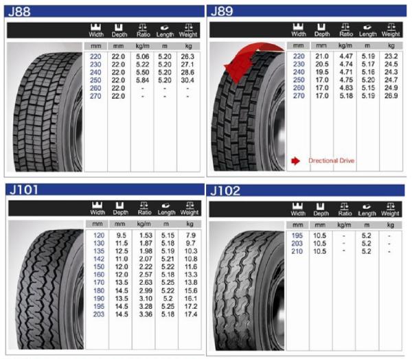 J88 Pattern Tyre Retreading Raw Materials Precured Tread For Trailer Driving