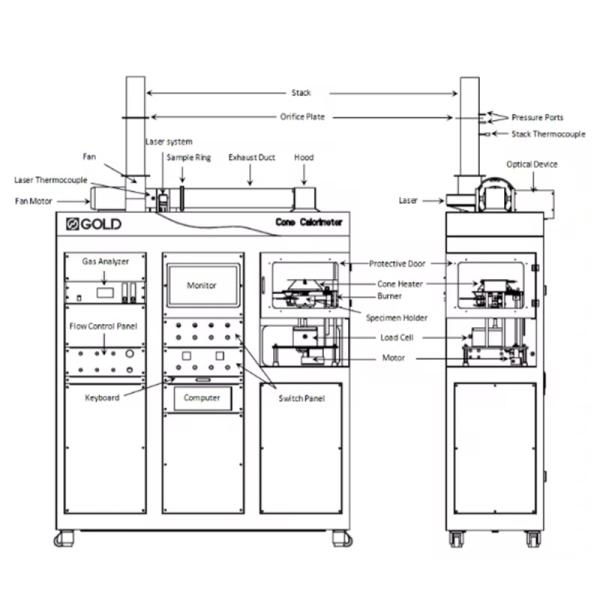 ISO 5660 Cone Calorimeter ASTM E 1354 For Building Materials Heat Release