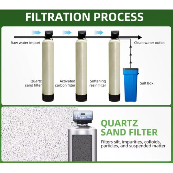 10T/H Commercial Water Softener Systems For Laundry And Dyeing