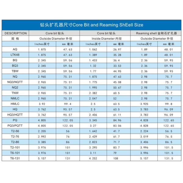 Top sale water well coring mining geological diamond core drill bits for mining