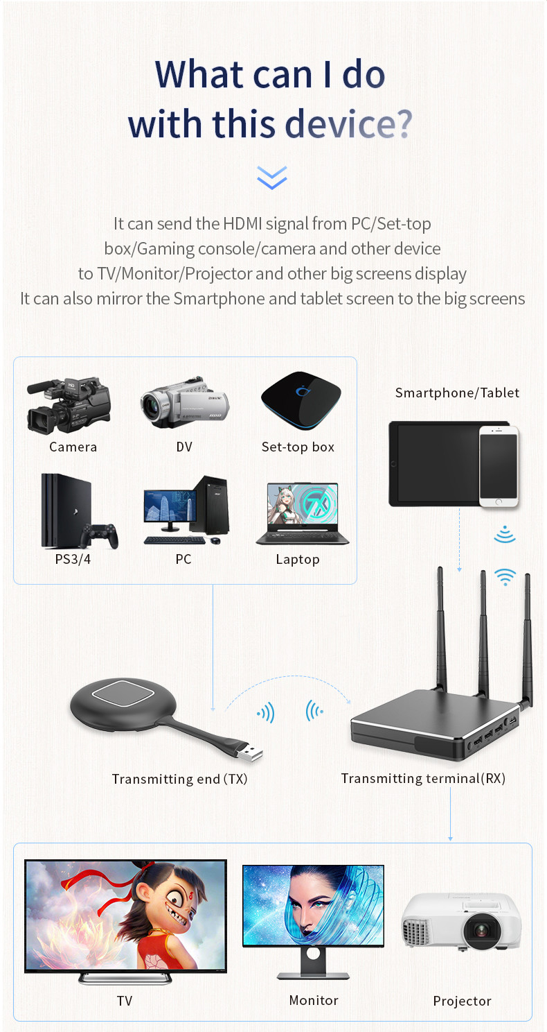 TX RX Conference Room Wireless Presentation System With Aluminum Frame