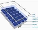 High Transmittance Aluminosilicate Solar Photovoltaic Glass Low Iron Ultra White