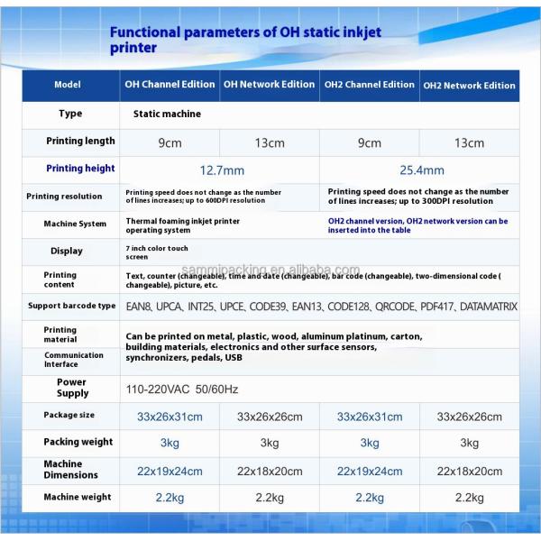 New Arrival Small Size Table Automatic Intelligent Inkjet Printing Machine Coder OH1L with Different Operation Method