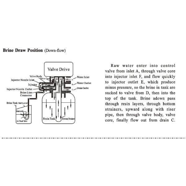 remove hardness automatic water softener/scale filter