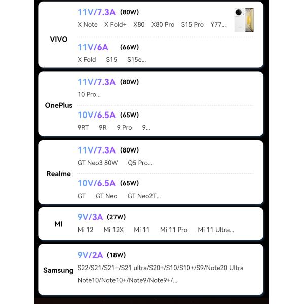 ESSAGER ES-X47 Series USB A To C Cable 1m Short 2m Long 100W