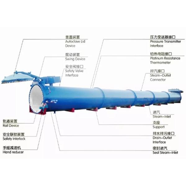 Autoclave Aerated Concrete AAC Block Making Machine High Pressure Brick Plant Steam Autoclave