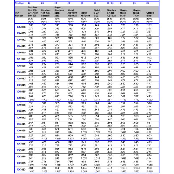 TP304 / TP304L TP316 / TP316L Stainless Steel Corrugated Low Fin Tubes For Heat Exchangers