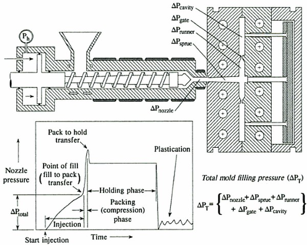 Precision Car Low Pressure Injection Molding With Polishing Surface Treatment