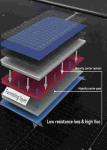 460W 465W Solar Photovoltaic Modules 470W 475W 480W Tiger Neo N Type 60HL4-(V)