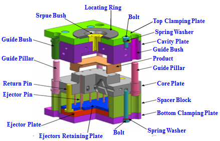 Custom Medical Device Plastic Injection Overmolding Dual-Color Injection Mold