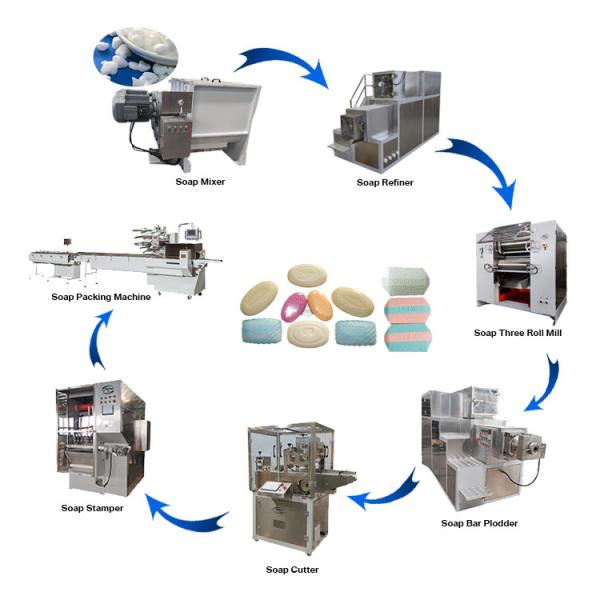 Other Chemical Equipment LIMAC Automatic Production Line Toilet Bar Soap Making