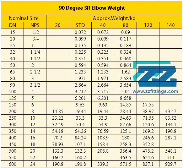 90 Degree Short Radius Elbow , 10 " ASTM A234 WP22 Steel Tubing Elbows