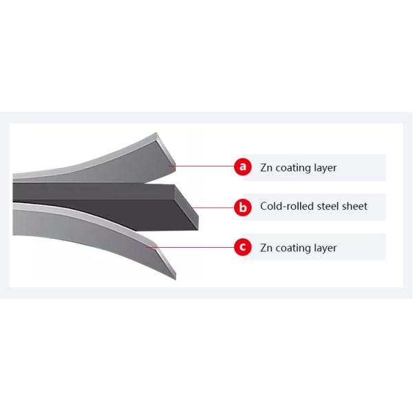 Dx51d Z180 Galvanized Steel Coils Z350 Hot Dipped Gi Zinc Coat Sheet Metal