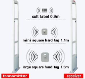 Wholesale ABNM 8.2Mhz EAS RF anti-shoplifting alarm system for supermarkets &amp; retail stores from china suppliers