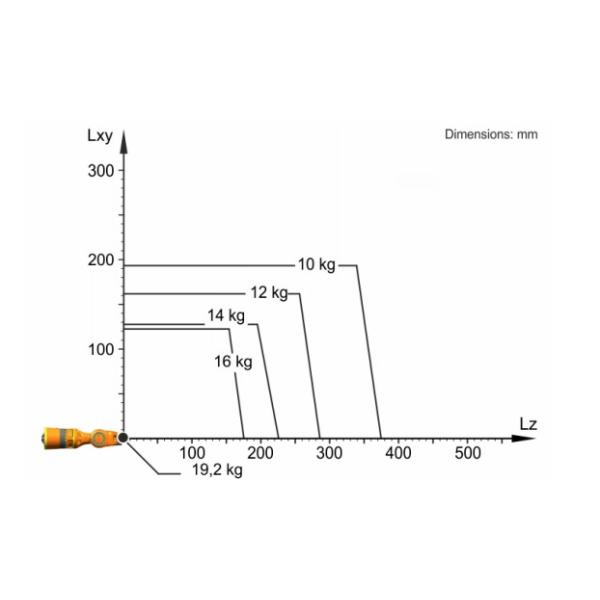 KR 16 R2010 Kuka Robot Arm 6 Axis 16kg For Welding Equipment
