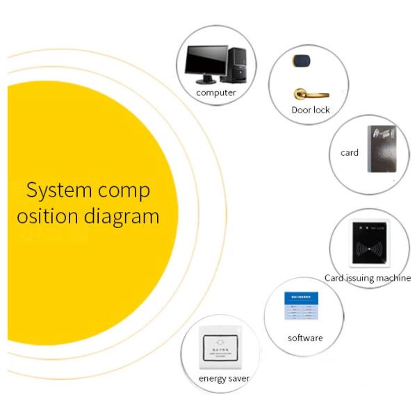 ANSI RFID Hotel Smart Door Locks MF1 T557 With Free SDK Software