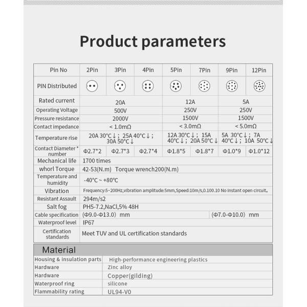 Cnlinko Ym20 Series 2 3 4 5 6 7 9 12 14 Ip68 Pin Waterproof Wire Connector Male Female Circular Aviation Connector Connector
