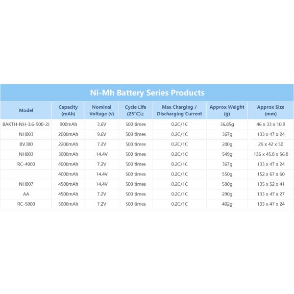 7.2V 2200mAh Rechargeable Ni Mh Battery Pack BV380 For IRobot Braava