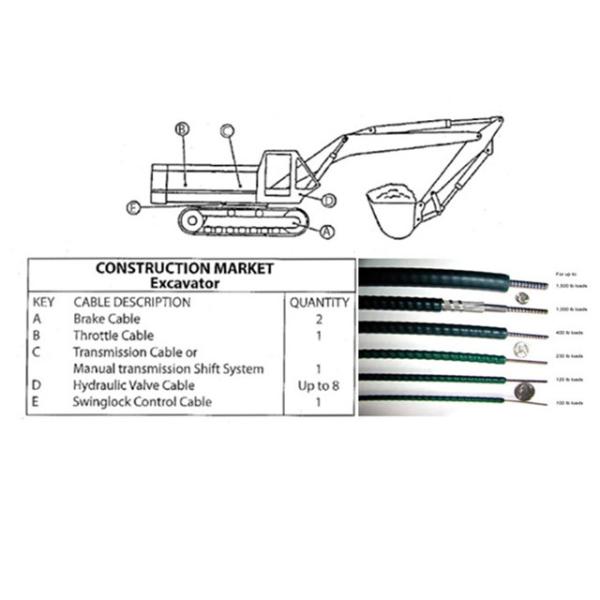 Various Lengths Push Pull Control Cable Construction Market Excavator Spare