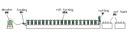 Steel Structure Floor Deck Roll Forming Machine Ceiling Use High Efficiency