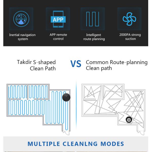 Smart Automatic Robot Vacuum Cleaner 2600mAh Li - Ion Battery Powered 2000Pa