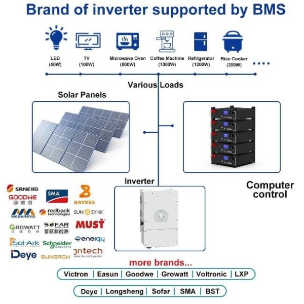 10years warranty EU Stock 6000 Cycle Times 51.2v 100ah 5kwh Lifepo4 Plug-And-Play Energy Storage Battery Pack