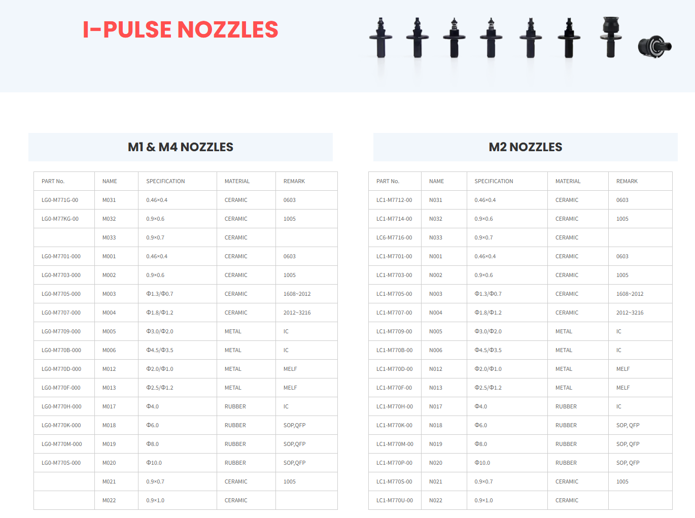 I-PULSE NOZZLE N003 SMT Nozzle I PULSE Nozzle