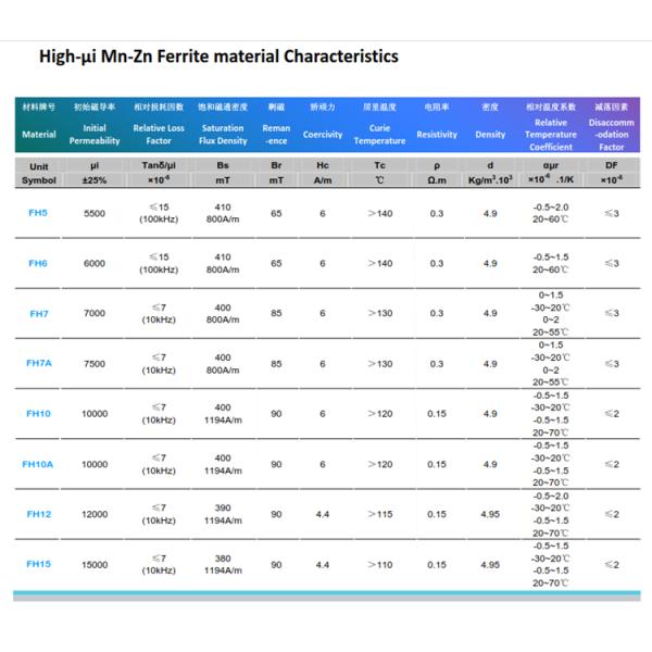 High frequency ferrite core DS type POT type for transducer