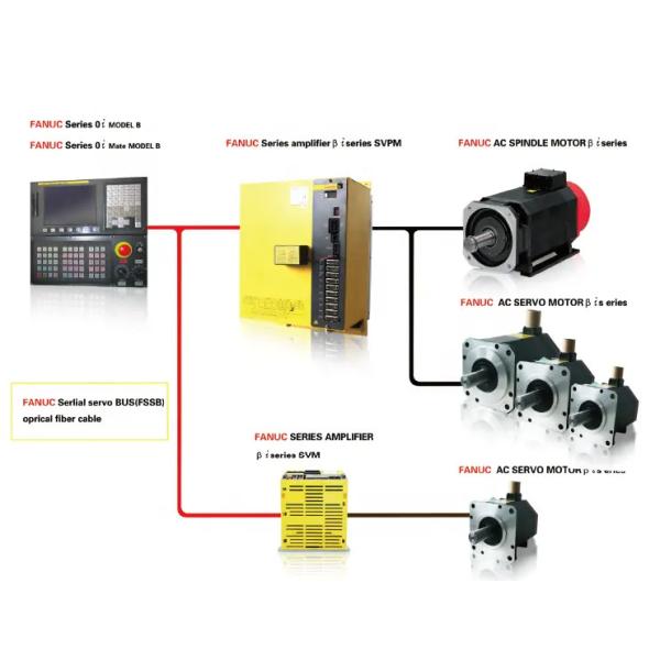 A06B-6166-H203 Industrial Automation Fanuc Servo Drive New Condition
