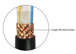 Copper Conductor PVC Insulated Control Cables WIth PVC Sheath and Braided shield