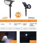 Garden 28CM 3.7V 2200mah High LED Solar Landscape Spotlights