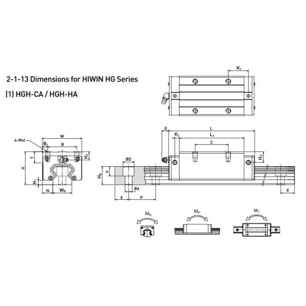HIWIN HGH30HA Linear Guideway Linear Motion For Welding Machines