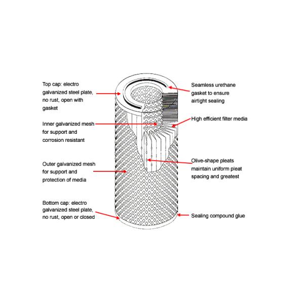 Anti Static Nano Ptfe Dust Filter Cartridge 0.5um