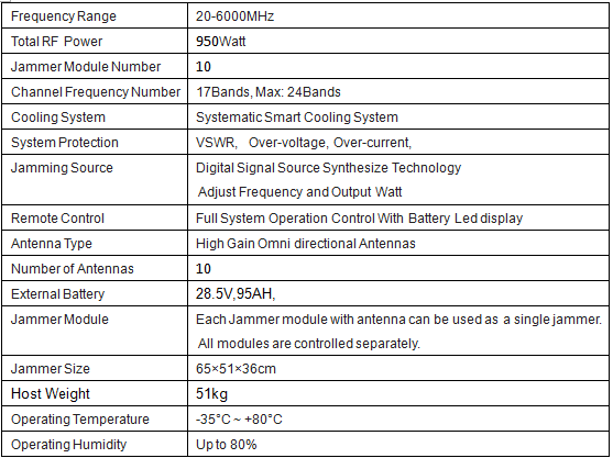 Portable 10 bands DDS Bomb Jammer