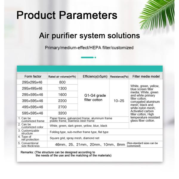 Guanlin Medium Filter air Filter for air Conditioning Can Be Customized