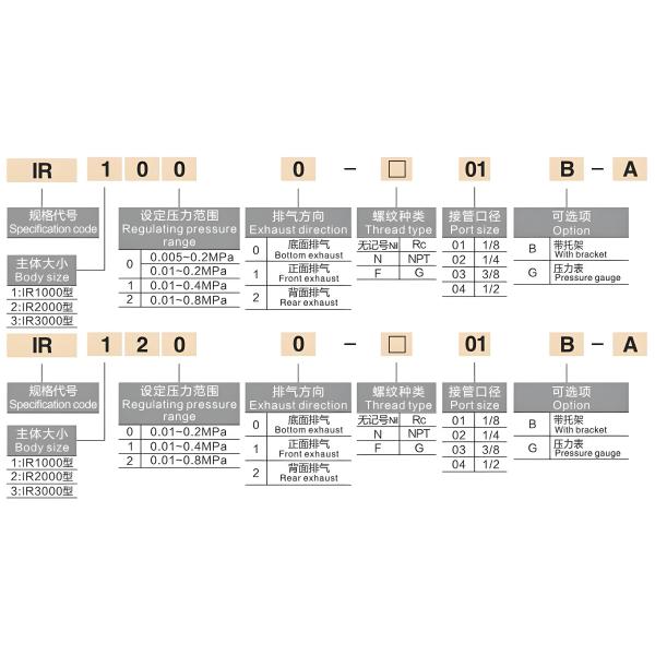 IR Series Precision Regulator Air Regulator valve pneumatic components