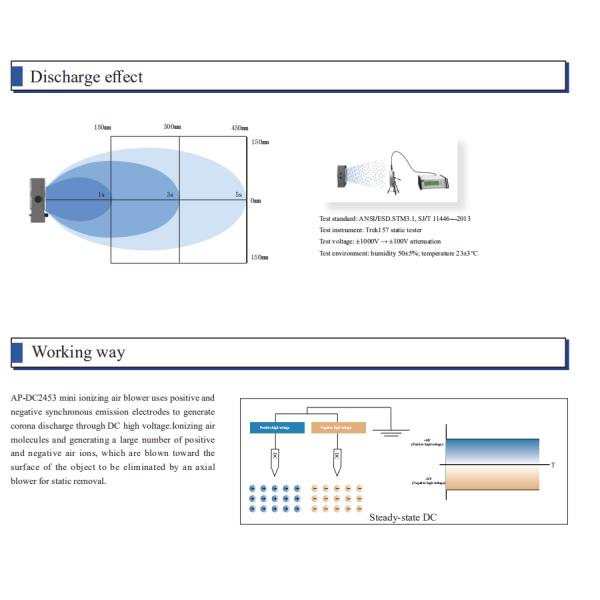 Anti Static 48.2CFM DC12V Desktop Electrostatic Eliminator