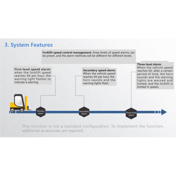 Forklift Collision Avoidance UWB 10W LED Warning Light