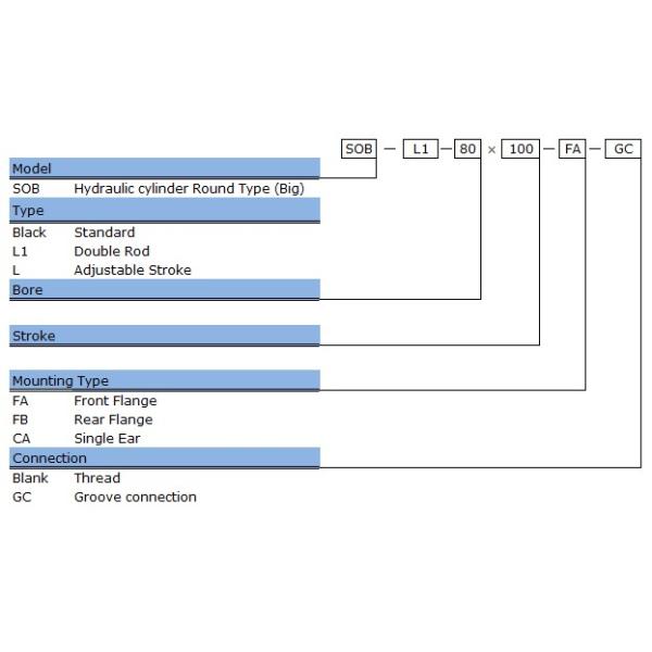 SOB Series Hydraulic Oil Cylinder Hydro Cylinder With Big Bore 125mm-300mm