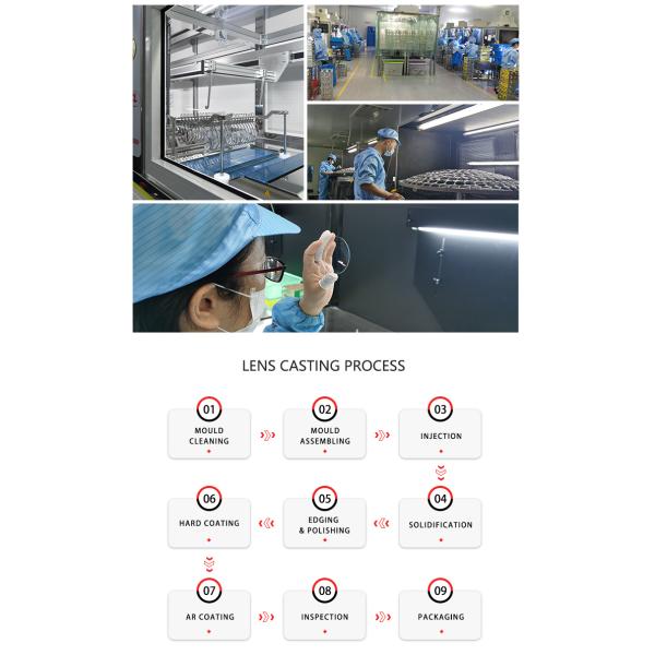 Myopia Control Lens Universe 1.59 Polycarbonate Kids Vision Protection Myopia Optical Lens