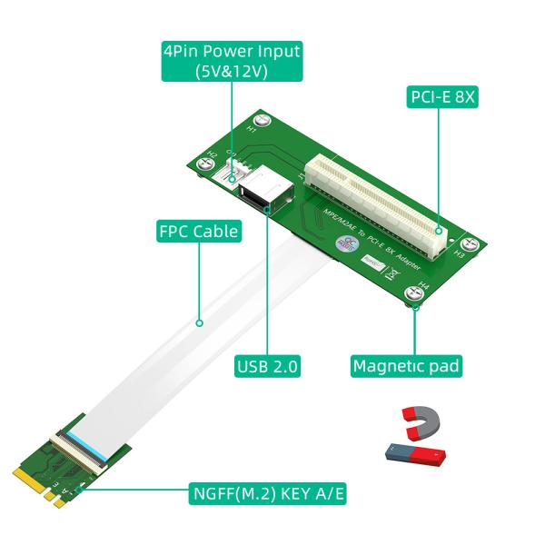 OEM PCI-E Vertical Express X8 USB GPU Riser Card With High Speed FPC Cable