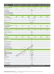 Growatt SPH 3000TL BL-UP 3KW Solar Inverter Single Phase Hybrid Inverter