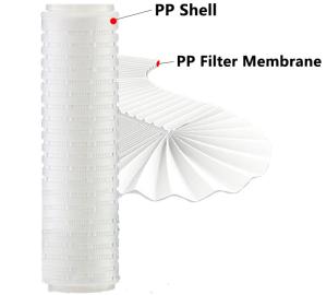 Wholesale 40 Inch 5 Micron Pleated Polypropylene Food And Beverage Water Purification Filter from china suppliers