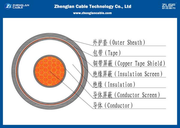 Oxyzen Free Copper Medium Voltage Power Cables 6/10KV IEC 60502/60228(Unarmoured