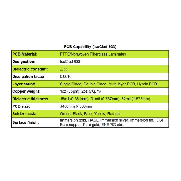Rogers IsoClad 933 laminates are composites made of non-woven fiberglass and PTFE, designed for use as PCB substrates