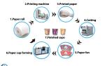 Polypropylene Non Woven Fabric Making Machine Tensile Strength 1.5-2.5dtex